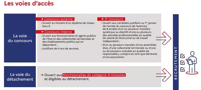 voies-inspecteur-travail.PNG